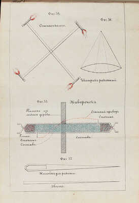 Коломнин В.П. Общедоступная, общепонятная и практическая пиротехния, или искусство делать самому фейерверки / Сост. Влад. Коломниным по руководству и запискам старшего пиротехника Парижской пиротехнической школы Леона Руджиери. М., 1880.